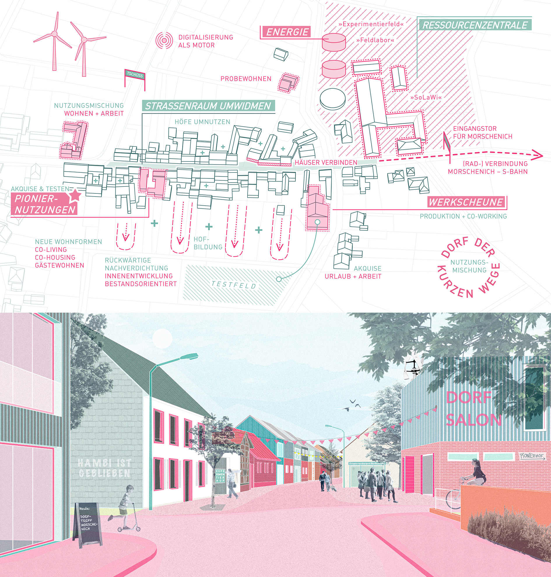 Die Grafik zeigt eine Axonometrie und eine Visualisierung von Morschenich.