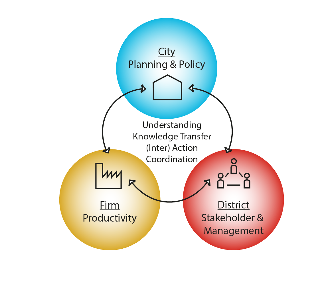 Framework with three linked concepts.