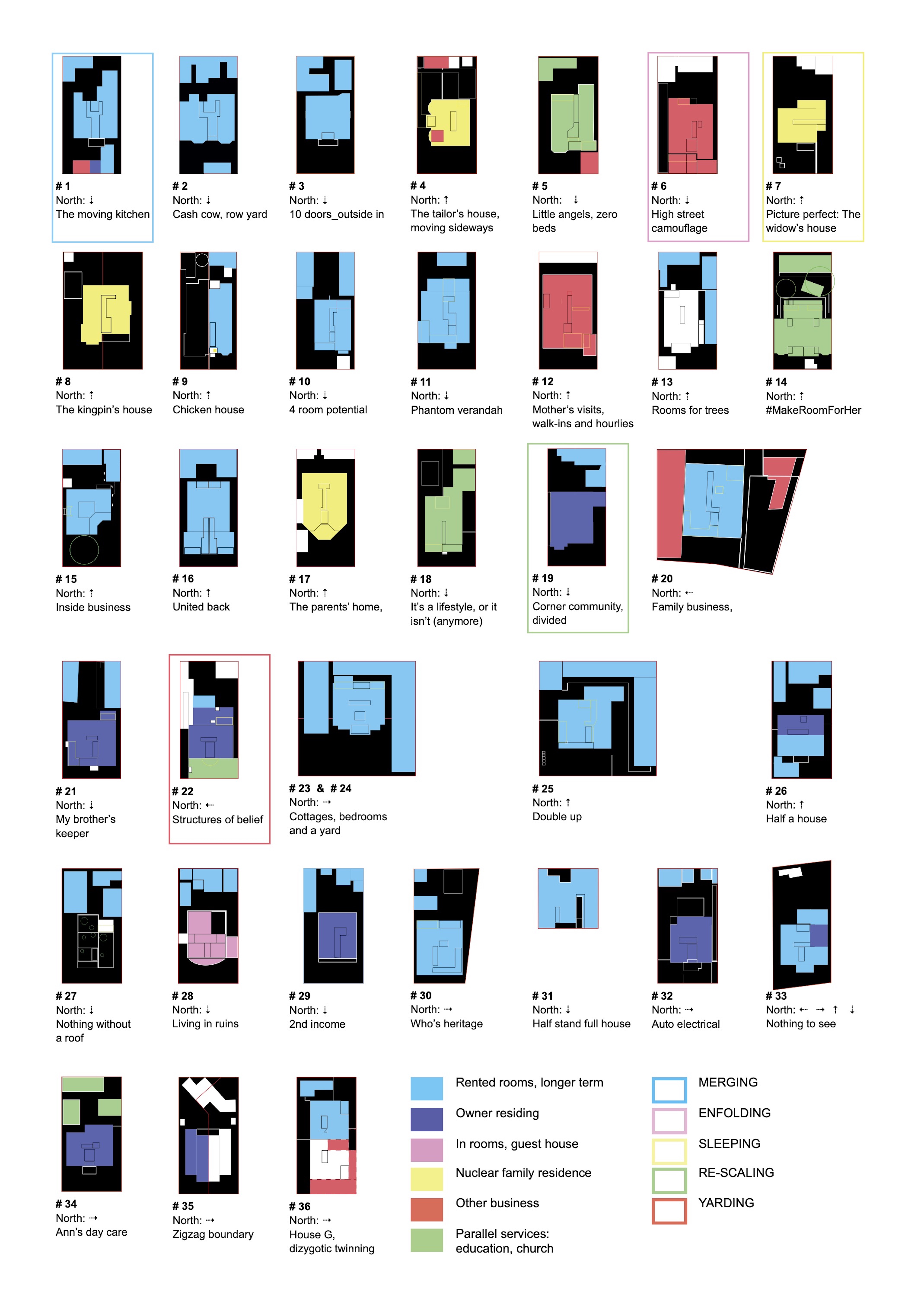 This figure shows a differentiation of area usage of all 36 case studies.