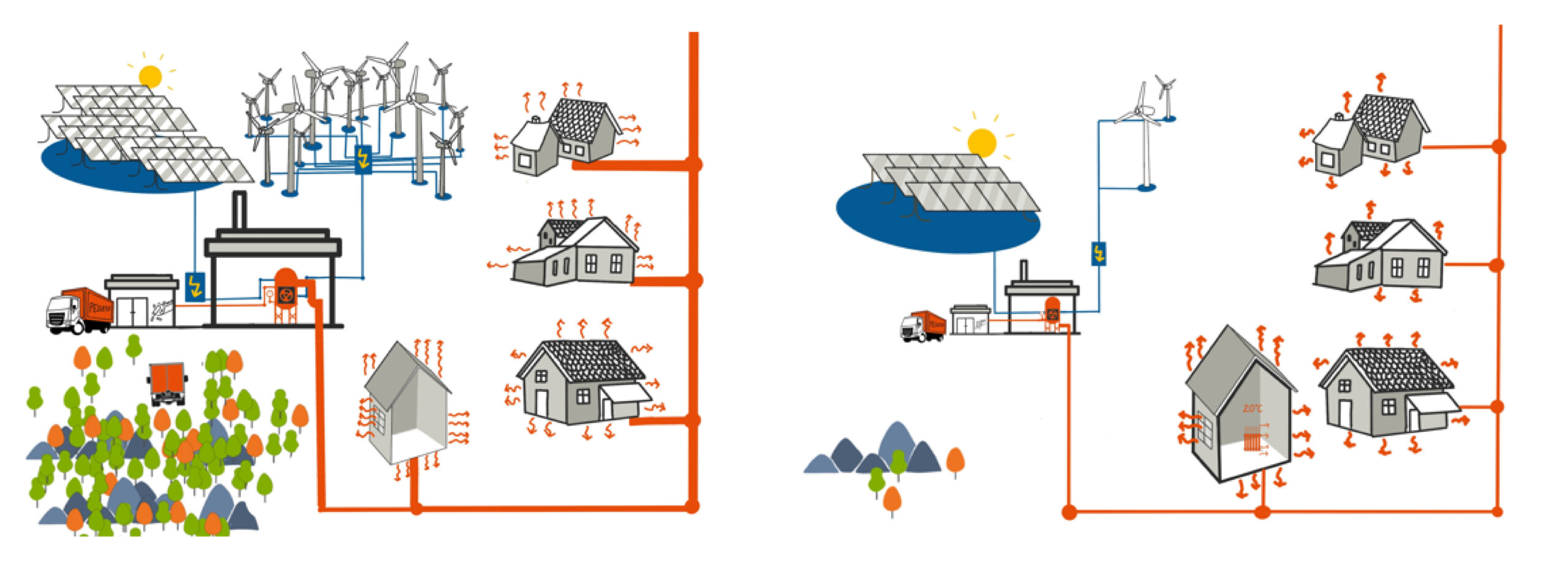Die Zeichnung aus dem Vortrag „Crashkurs klimaneutral Wohnen. auf dem 2. Bonn4Future Klimaforum illustriert den Unterschied an Wärmebedarf bei ungedämmten Häusern (7a) du bei gedämmten (7b), die an ein Wärmenetz angeschlossen sind