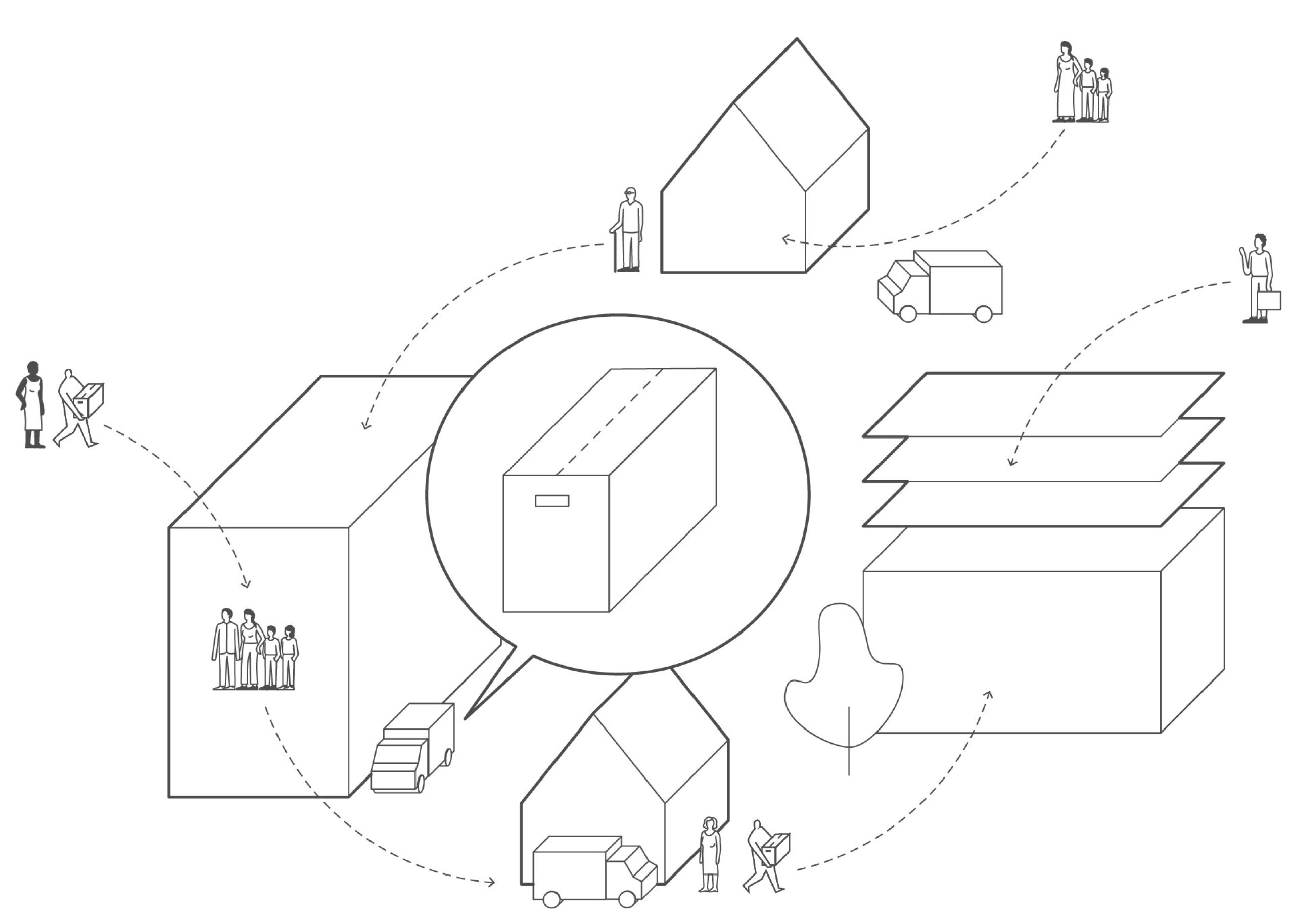 Die Abbildung illustriert verschiedene Ebenen einer Umzugskette. Oben ist ein Haus zu sehen, in das, mit LKW und Pfeilen symbolisiert, eine dreiköpfige Familie einzieht, während eine ältere Person auszieht. Die ausziehende ältere Person, zieht zugleich, wieder mit Pfeilen symbolisiert, in ein größeres Mehrfamilienhaus ein, in welches auch andere Personen einziehen. Aus diesem Haus wiederum zieht eine vierköpfige Familie in ein anderes Einfamilienhaus ein, aus dem eine ältere Person mit Umzugshilfe – symbolisiert durch eine Person, die Kisten trägt – in ein anders gestaltetes größeres Haus ein, das unterschiedliche Etagen mit unterschiedlichen Funktionen wie Wohnen und Arbeiten enthält.